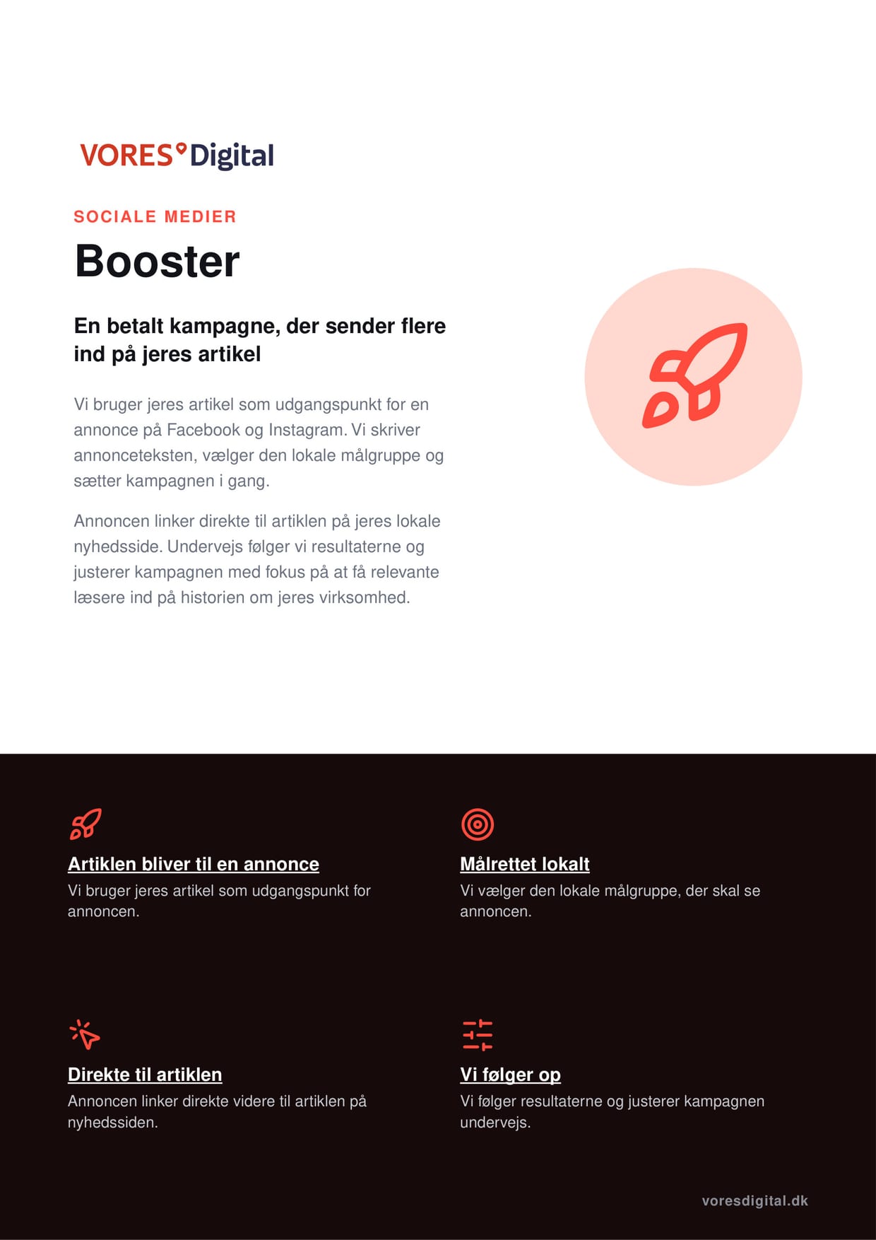 Produktark for Booster, der viser forløbet i fire trin: jeres artikel bliver til en annonce, lokal målretning, annoncen linker direkte til artiklen, og vi følger op og justerer undervejs.